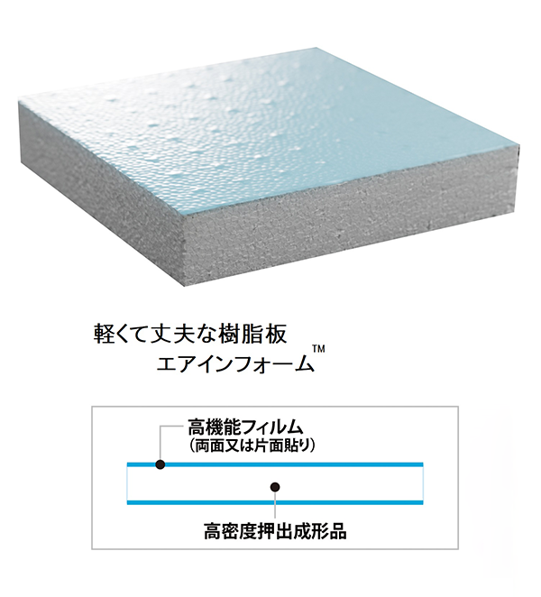コンフォートフォーム(株)